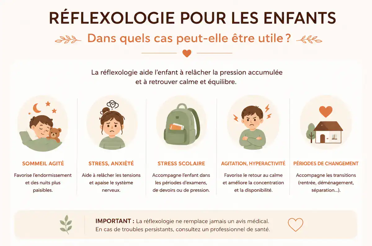 Infographie présentant les bienfaits de la réflexologie chez l'enfant